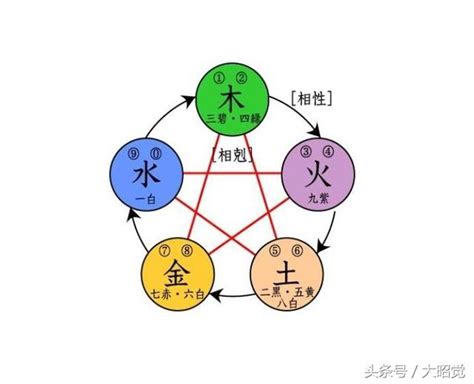 五行屬木缺什麼|五行缺木怎麼辦，怎麼後天補救，詳細告訴你（建議轉。